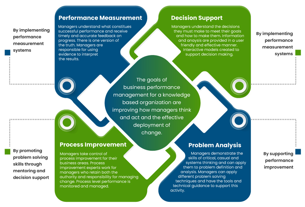 Goal-of-Performance-Management